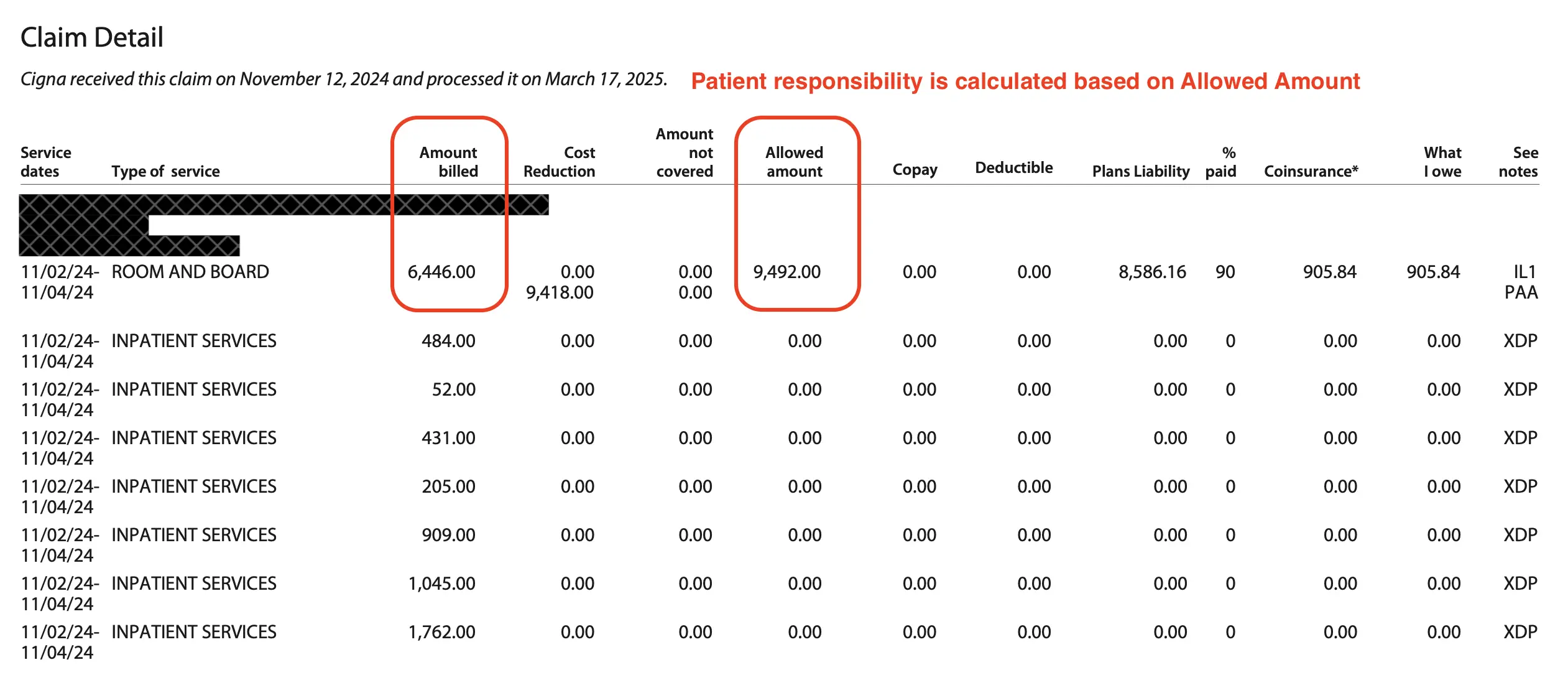Sample Cigna EOB (Explanation of Benefits) document